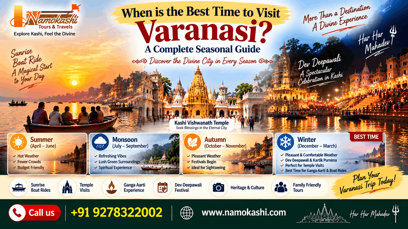 When is the Best Time to Visit Varanasi